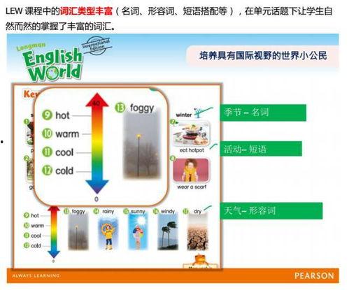 朗文英语视频,探索语言学习的奥秘